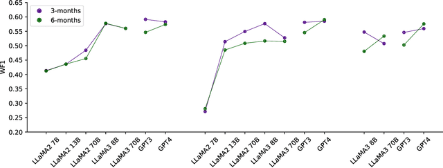 Figure 1 for Combining Financial Data and News Articles for Stock Price Movement Prediction Using Large Language Models