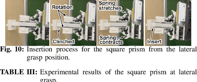 Figure 2 for Four-Axis Adaptive Fingers Hand for Object Insertion: FAAF Hand