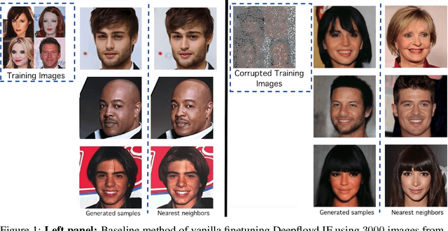 Figure 1 for Ambient Diffusion: Learning Clean Distributions from Corrupted Data