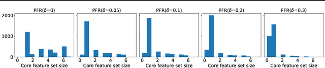 Figure 2 for Personalized Privacy Auditing and Optimization at Test Time