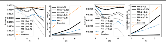 Figure 4 for Personalized Privacy Auditing and Optimization at Test Time