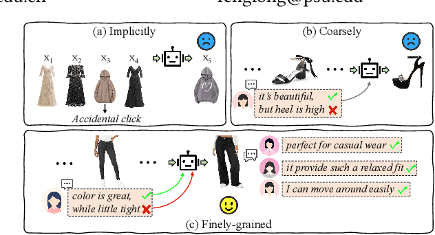 Figure 1 for FineRec:Exploring Fine-grained Sequential Recommendation