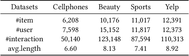 Figure 2 for FineRec:Exploring Fine-grained Sequential Recommendation