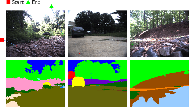 Figure 3 for LLM-Advisor: An LLM Benchmark for Cost-efficient Path Planning across Multiple Terrains