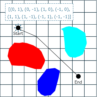 Figure 4 for LLM-Advisor: An LLM Benchmark for Cost-efficient Path Planning across Multiple Terrains