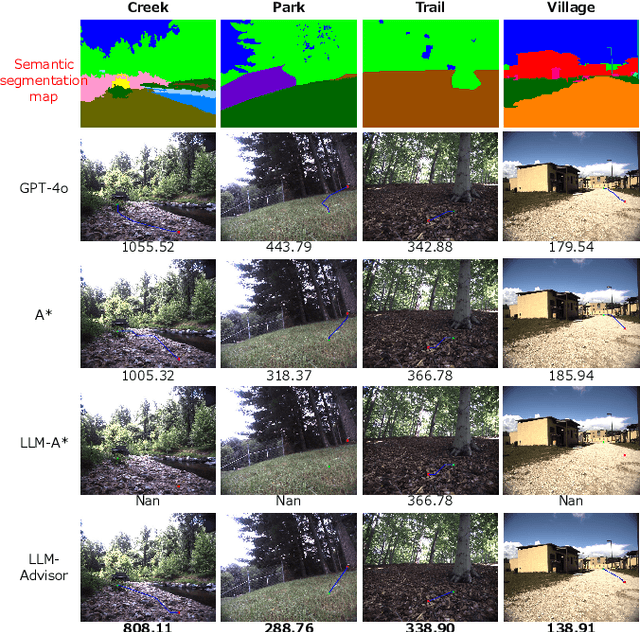 Figure 1 for LLM-Advisor: An LLM Benchmark for Cost-efficient Path Planning across Multiple Terrains