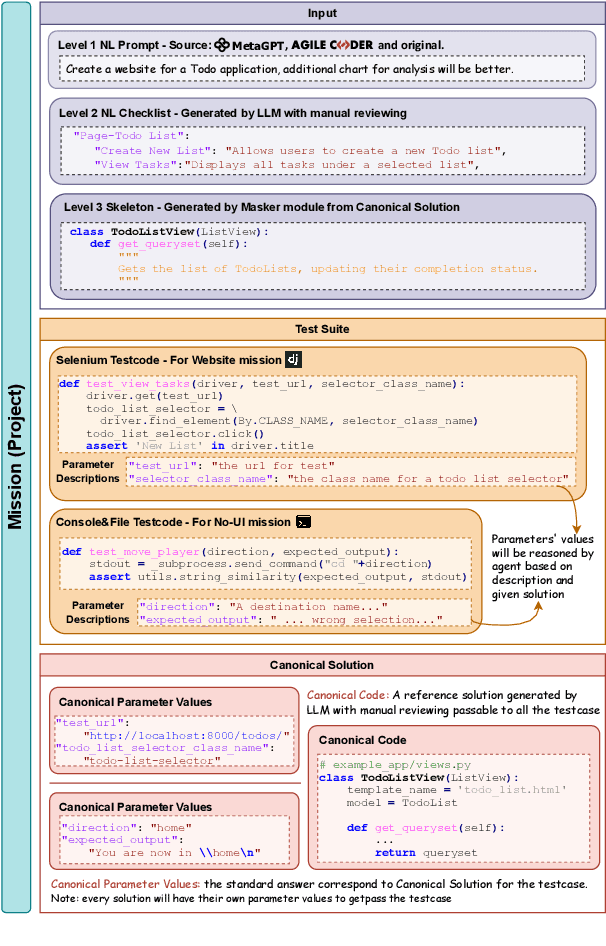 Figure 2 for ProjectEval: A Benchmark for Programming Agents Automated Evaluation on Project-Level Code Generation