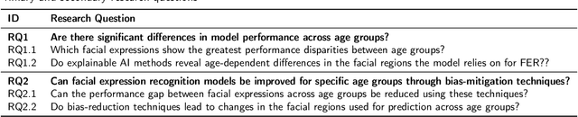 Figure 1 for Bridging the gap in FER: addressing age bias in deep learning