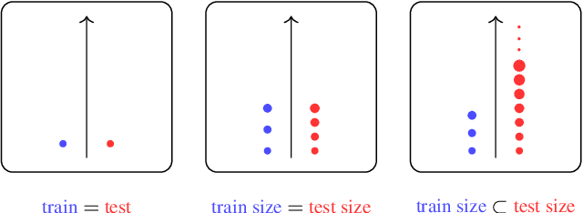 Figure 2 for Graph Learning for Planning: The Story Thus Far and Open Challenges