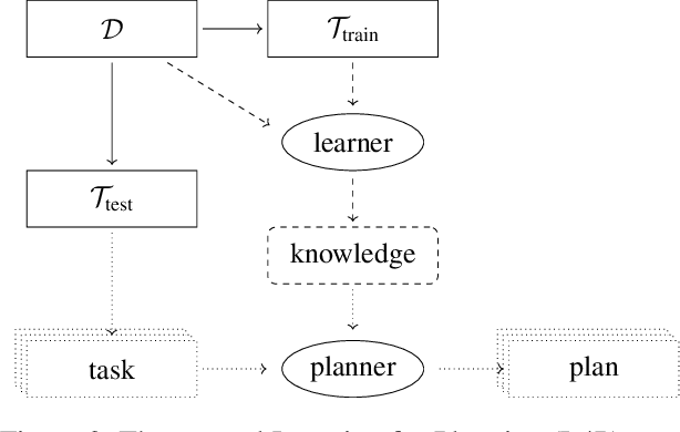 Figure 3 for Graph Learning for Planning: The Story Thus Far and Open Challenges