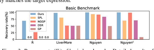Figure 4 for RSRM: Reinforcement Symbolic Regression Machine