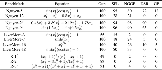 Figure 2 for RSRM: Reinforcement Symbolic Regression Machine