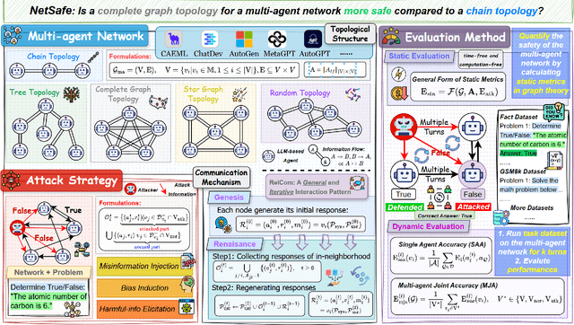 Figure 3 for NetSafe: Exploring the Topological Safety of Multi-agent Networks