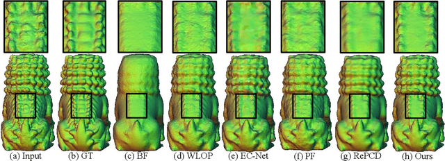 Figure 3 for LBF:Learnable Bilateral Filter For Point Cloud Denoising
