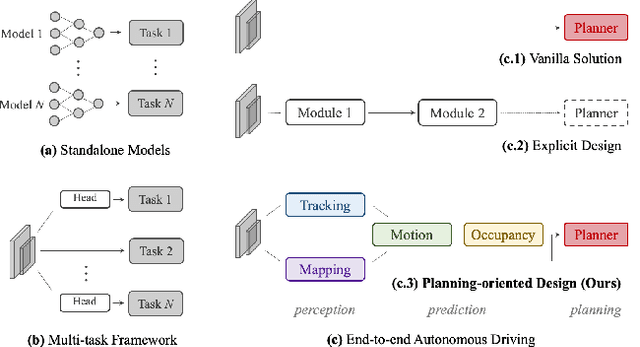 Figure 1 for Goal-oriented Autonomous Driving