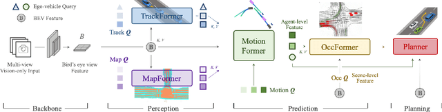 Figure 3 for Goal-oriented Autonomous Driving