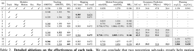 Figure 4 for Goal-oriented Autonomous Driving