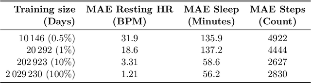 Figure 1 for Generative models for wearables data