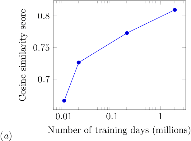 Figure 3 for Generative models for wearables data