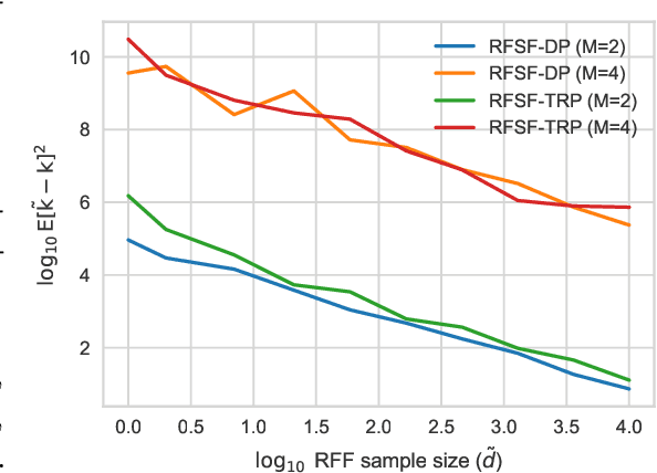 Figure 1 for Random Fourier Signature Features