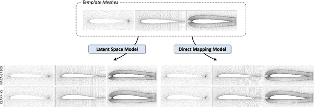 Figure 4 for Automatic Parameterization for Aerodynamic Shape Optimization via Deep Geometric Learning