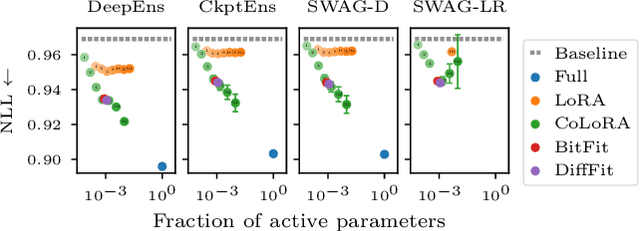 Figure 1 for Parameter-efficient Bayesian Neural Networks for Uncertainty-aware Depth Estimation