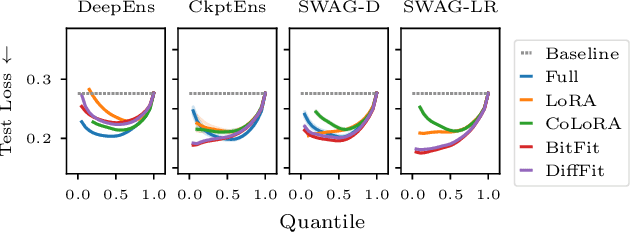 Figure 2 for Parameter-efficient Bayesian Neural Networks for Uncertainty-aware Depth Estimation