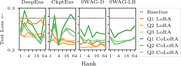 Figure 3 for Parameter-efficient Bayesian Neural Networks for Uncertainty-aware Depth Estimation