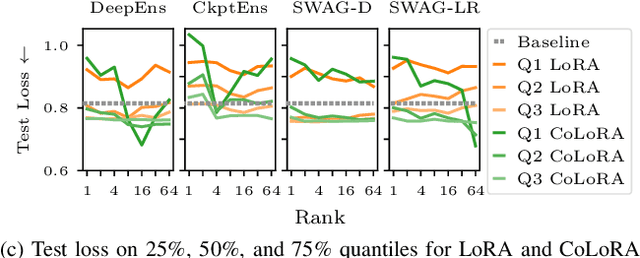 Figure 4 for Parameter-efficient Bayesian Neural Networks for Uncertainty-aware Depth Estimation