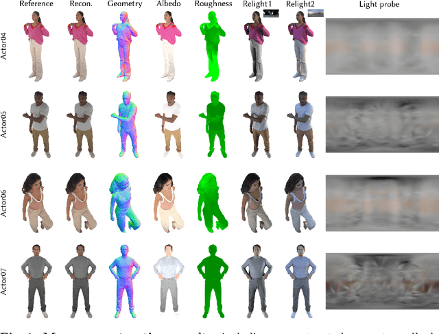 Figure 4 for MeshAvatar: Learning High-quality Triangular Human Avatars from Multi-view Videos