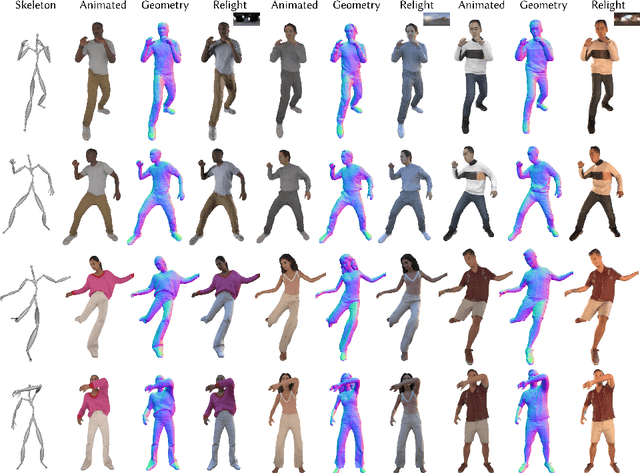 Figure 3 for MeshAvatar: Learning High-quality Triangular Human Avatars from Multi-view Videos