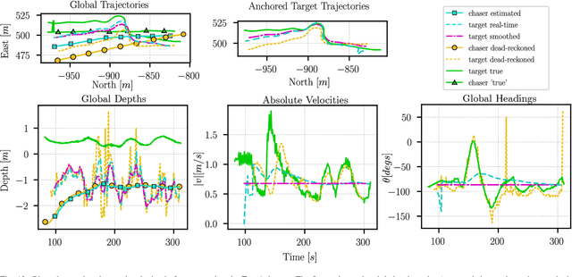 Figure 4 for Simultaneous Trajectory Estimation and Mapping for Autonomous Underwater Proximity Operations