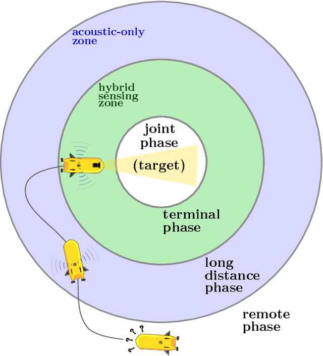 Figure 1 for Simultaneous Trajectory Estimation and Mapping for Autonomous Underwater Proximity Operations