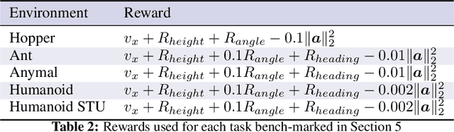 Figure 4 for PWM: Policy Learning with Large World Models