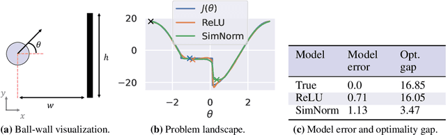 Figure 3 for PWM: Policy Learning with Large World Models