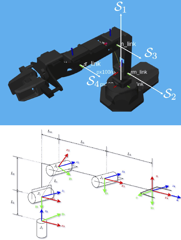 Figure 3 for Enhanced Robot Arm at the Edge with NLP and Vision Systems