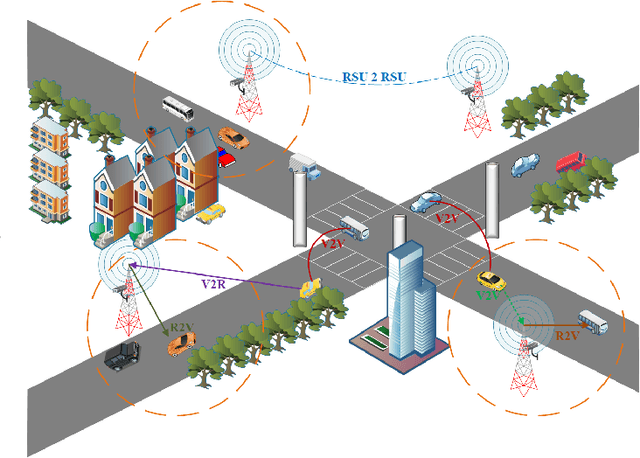 Figure 1 for Cooperative Visual-LiDAR Extrinsic Calibration Technology for Intersection Vehicle-Infrastructure: A review