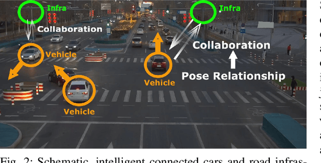 Figure 2 for Cooperative Visual-LiDAR Extrinsic Calibration Technology for Intersection Vehicle-Infrastructure: A review