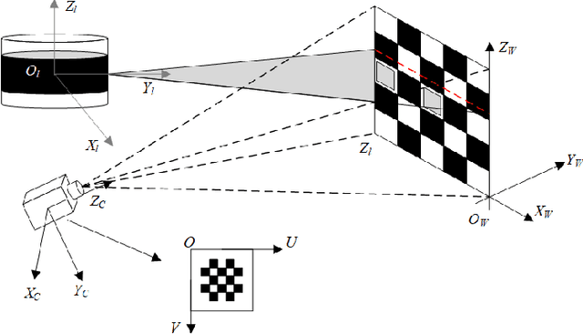 Figure 4 for Cooperative Visual-LiDAR Extrinsic Calibration Technology for Intersection Vehicle-Infrastructure: A review