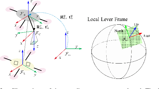 Figure 2 for A Visual Cooperative Localization Method for Airborne Magnetic Surveying Based on a Manifold Sensor Fusion Algorithm Using Lie Groups