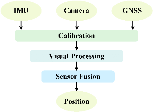 Figure 3 for A Visual Cooperative Localization Method for Airborne Magnetic Surveying Based on a Manifold Sensor Fusion Algorithm Using Lie Groups