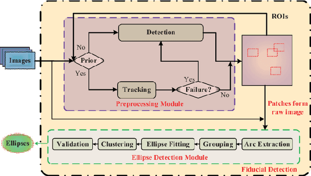 Figure 4 for A Visual Cooperative Localization Method for Airborne Magnetic Surveying Based on a Manifold Sensor Fusion Algorithm Using Lie Groups