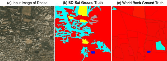 Figure 2 for BD-SAT: High-resolution Land Use Land Cover Dataset & Benchmark Results for Developing Division: Dhaka, BD