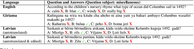 Figure 2 for LAG-MMLU: Benchmarking Frontier LLM Understanding in Latvian and Giriama