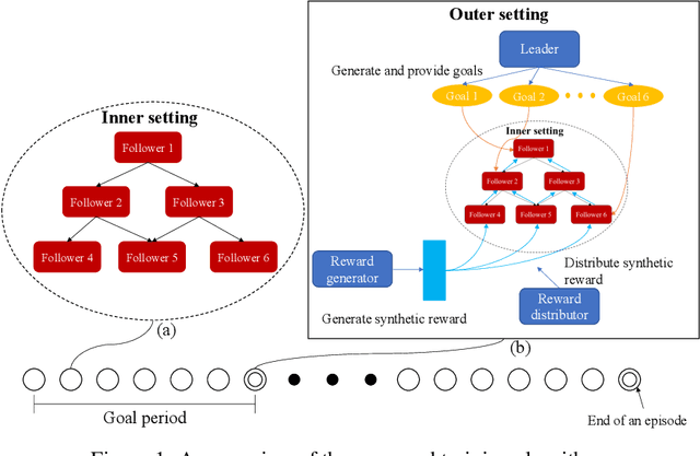 Figure 2 for Learning Multiple Coordinated Agents under Directed Acyclic Graph Constraints