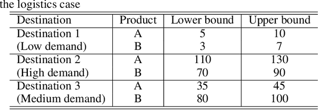 Figure 3 for Learning Multiple Coordinated Agents under Directed Acyclic Graph Constraints