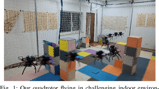 Figure 1 for A Reinforcement Learning Based Motion Planner for Quadrotor Autonomous Flight in Dense Environment