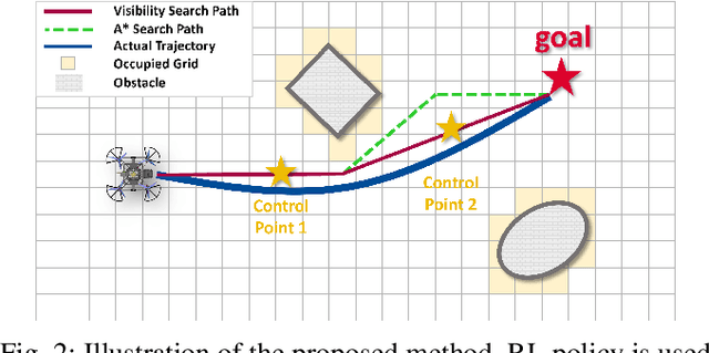 Figure 3 for A Reinforcement Learning Based Motion Planner for Quadrotor Autonomous Flight in Dense Environment
