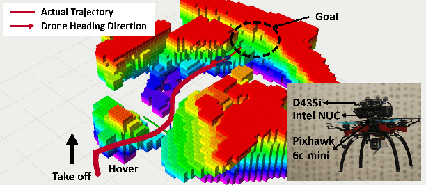 Figure 2 for A Reinforcement Learning Based Motion Planner for Quadrotor Autonomous Flight in Dense Environment