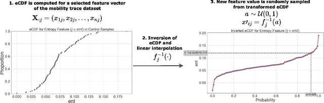 Figure 2 for Improving Opioid Use Disorder Risk Modelling through Behavioral and Genetic Feature Integration